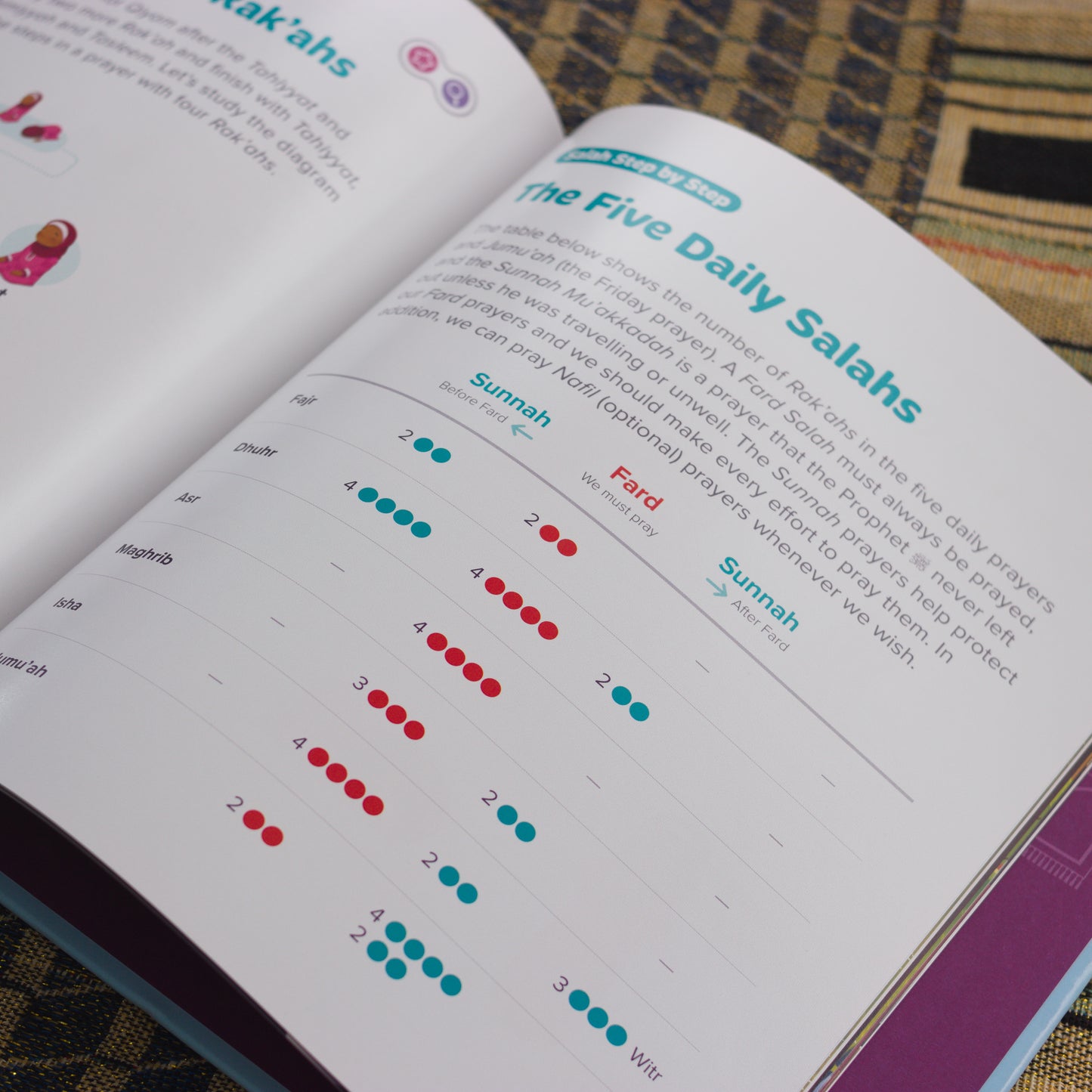 My First Salah Book: Why and How We Pray