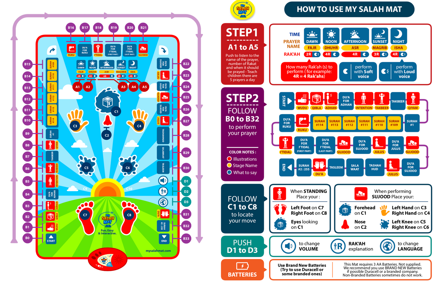 My Salah Mat - Interactive Prayer Mat - Anafiya Gifts