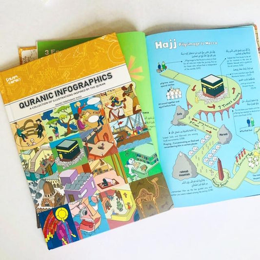 Quranic Infographics: A Collection of Illustrations Inspired by the Qur'an