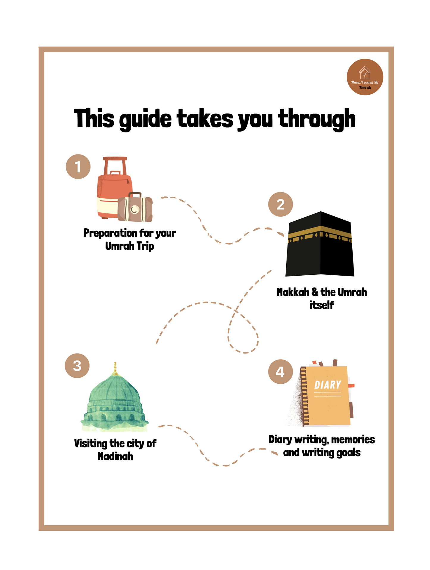 My First Guide To Umrah