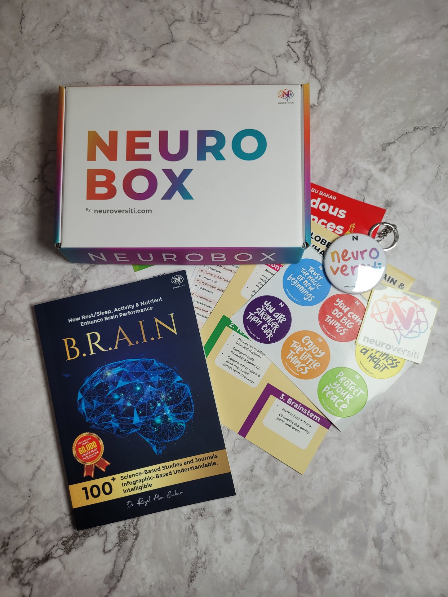 Neurobox - BRAIN by Dr Rizal Abu Bakar