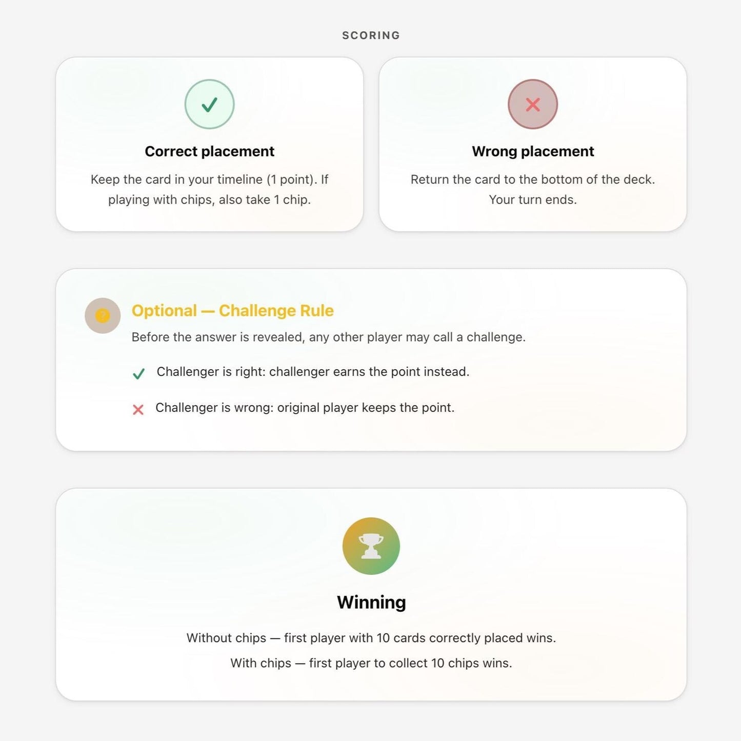 WhatSurah - The Quran Card Game