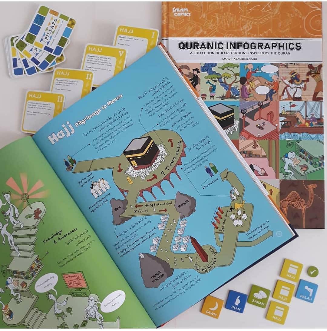 Quranic Infographics: A Collection of Illustrations Inspired by the Qur'an