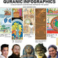 Quranic Infographics: A Collection of Illustrations Inspired by the Qur'an
